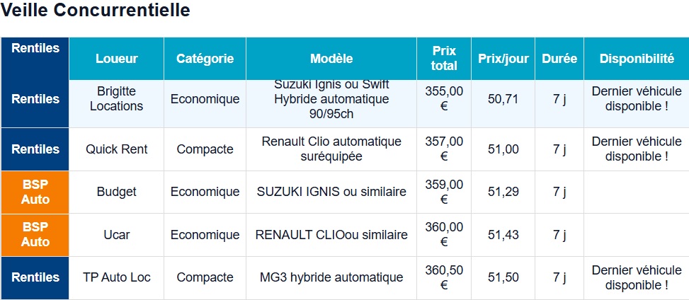 Veille Concurrentielle